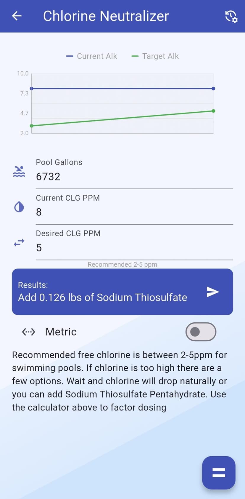 Chlorine Neutralizer Calculator App
