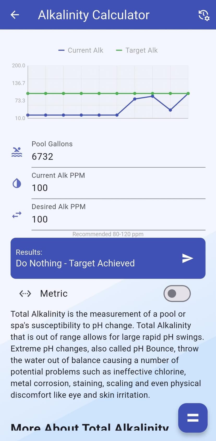 Alkalinity Calculator App