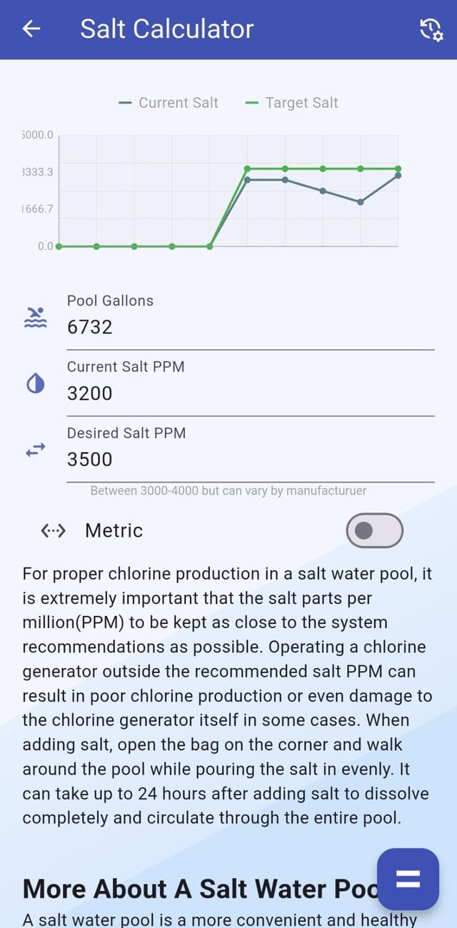 Pool Salt Calculator PPM Salinity & SWG Dosage Guide Pool Chemical