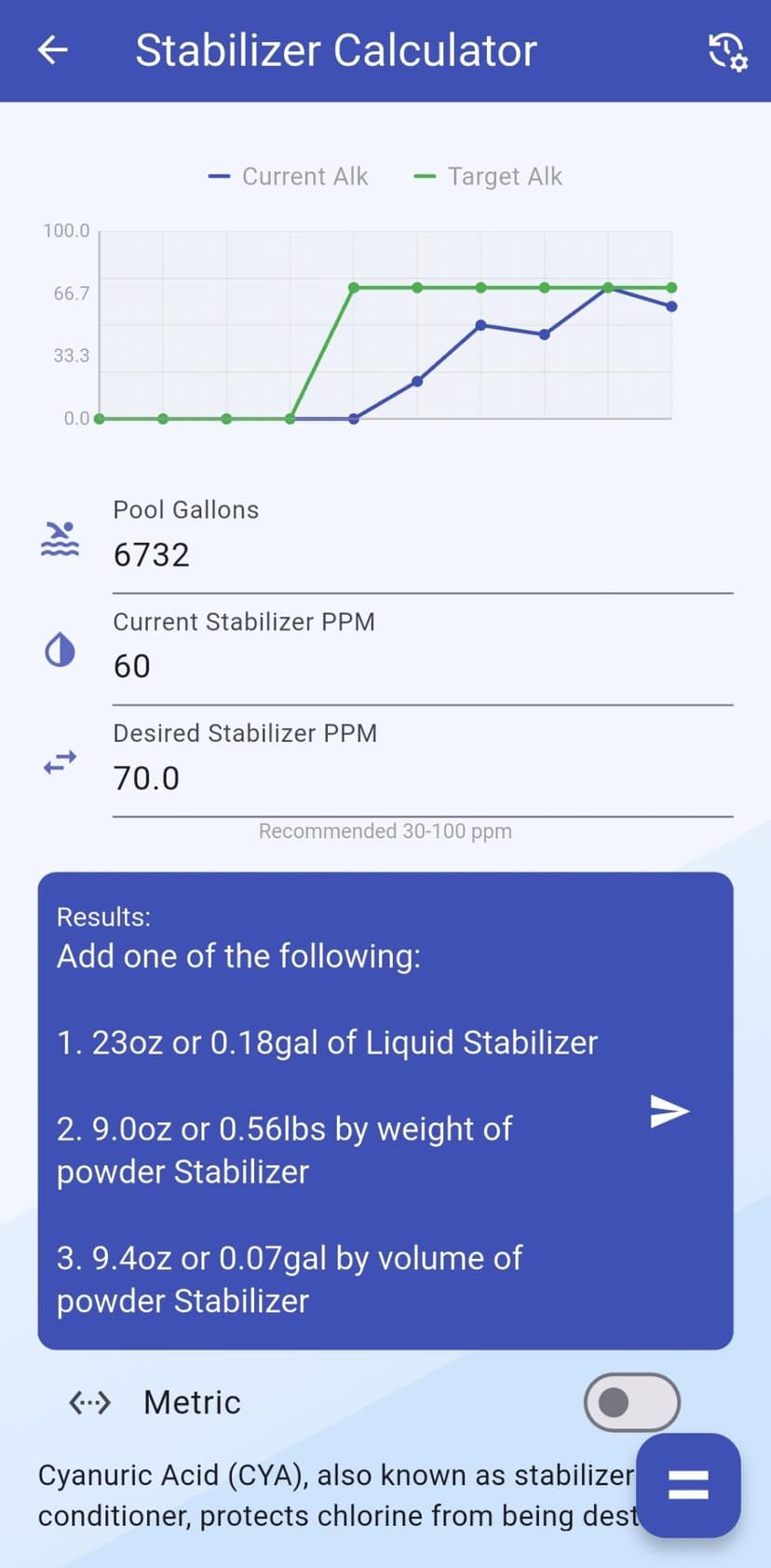 Stabilizer Calculator App