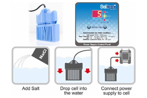 The Saltron Mini Chlorine Generator: Revolutionizing Spa Sanitation and the Benefits of a Salt Water Spa